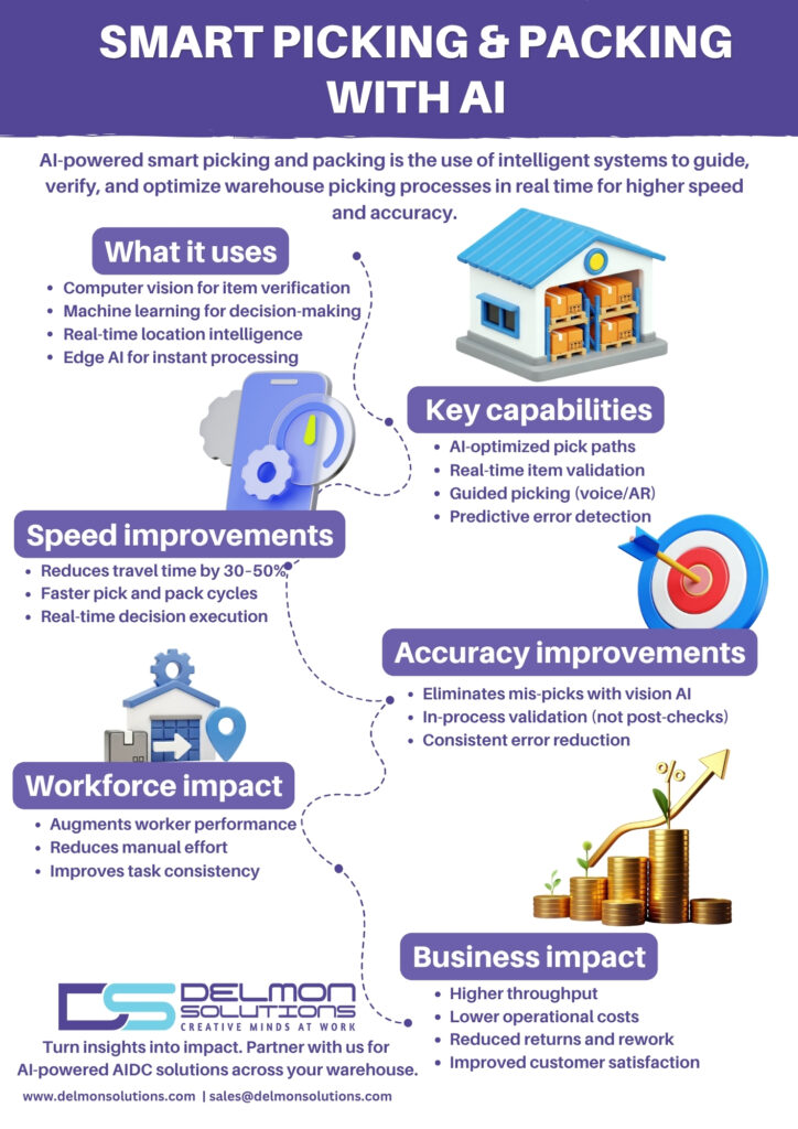 Smart Picking & Packing with AI