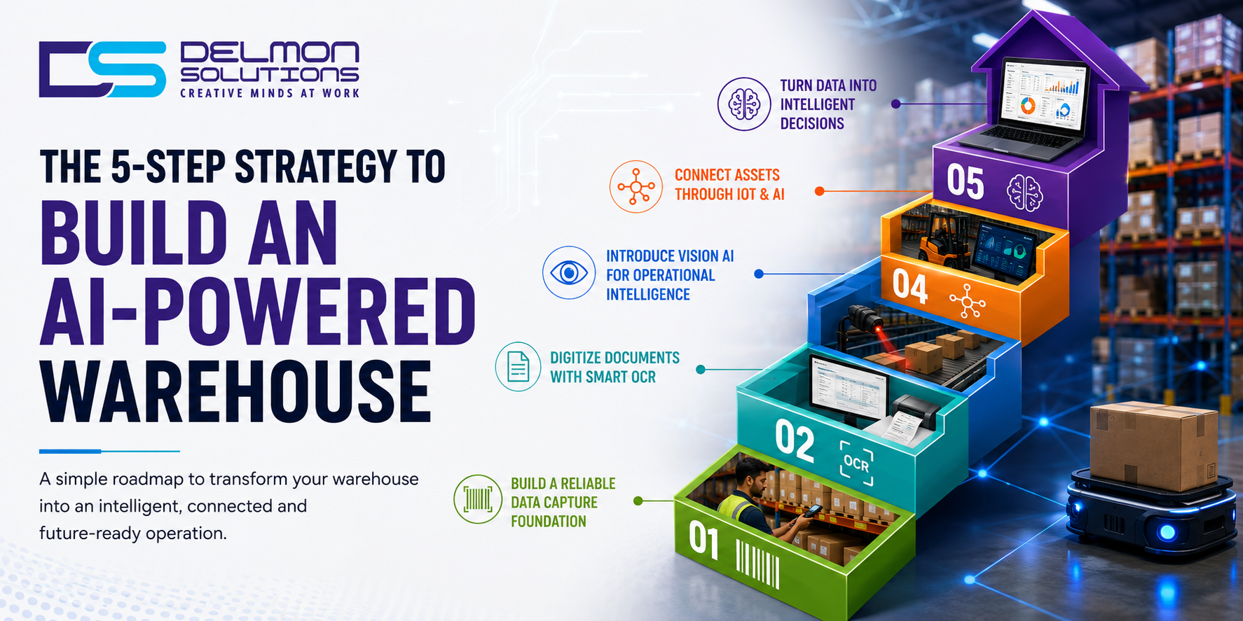 5 step strategy for warehouses