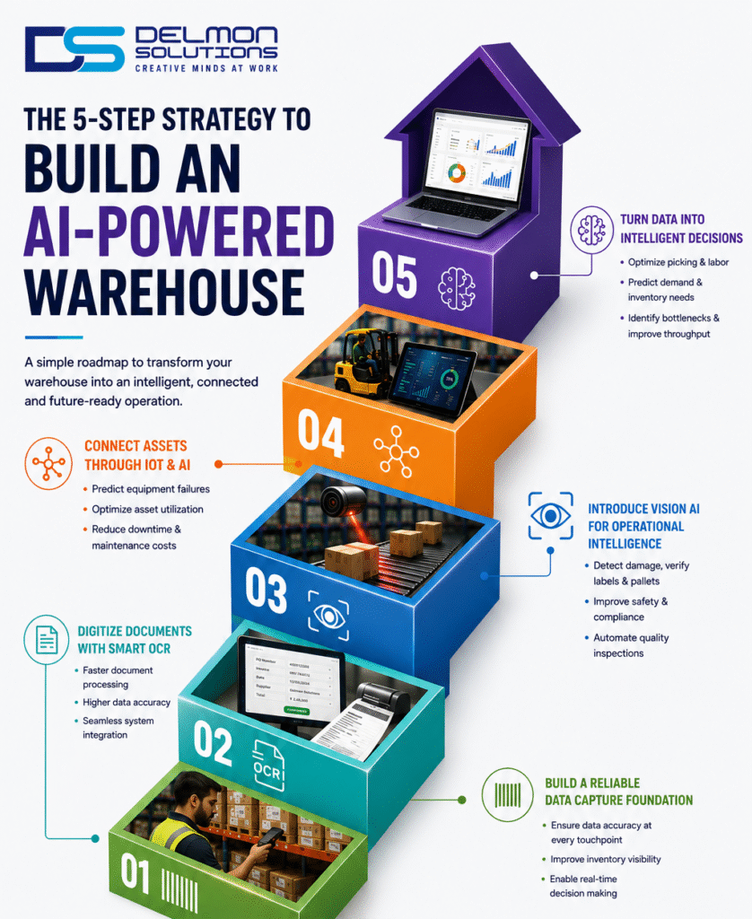 AI Powered warehouse