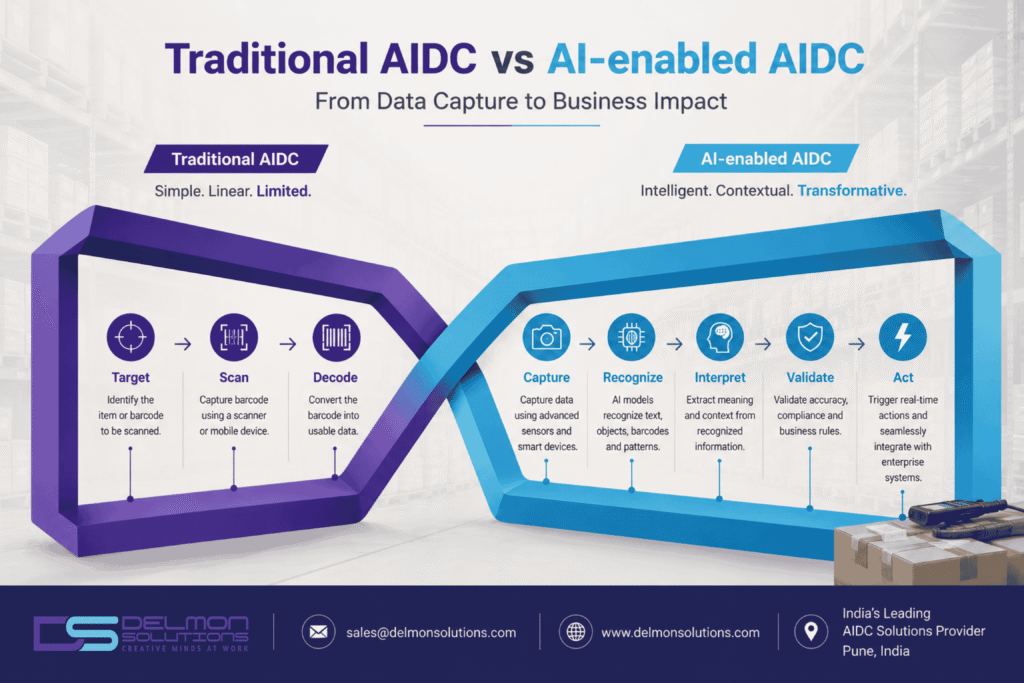 Traditional AIDC vs AI enabled AIDC