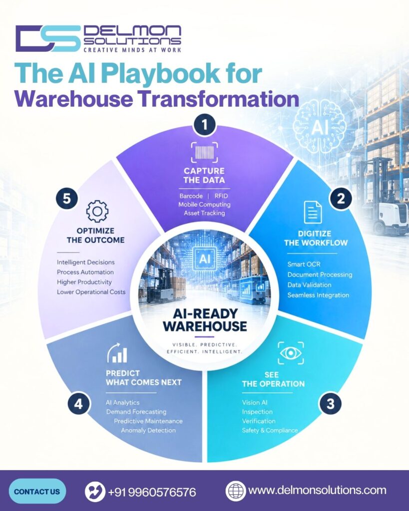 AI Playbook for warehouse transformation