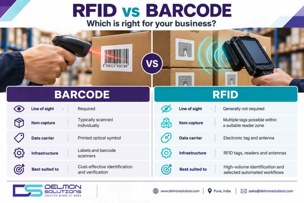 RFID vs Barcode